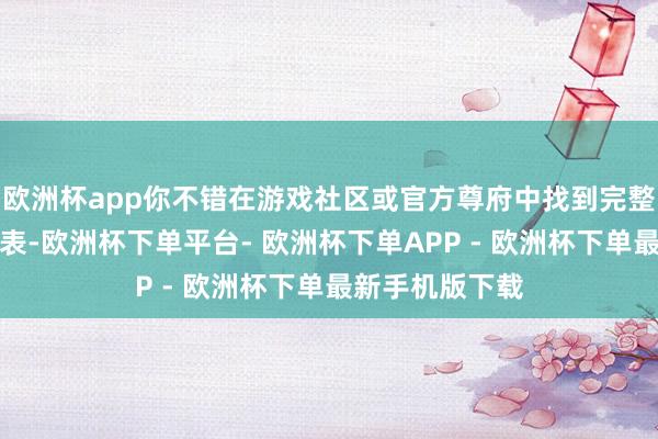 欧洲杯app你不错在游戏社区或官方尊府中找到完整的生物代码列表-欧洲杯下单平台- 欧洲杯下单APP - 欧洲杯下单最新手机版下载